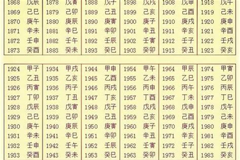 生辰八字 缺五行|生辰八字五行查询